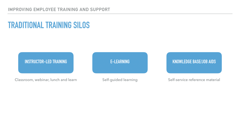 Improving Employee Trainng and Support.002.png