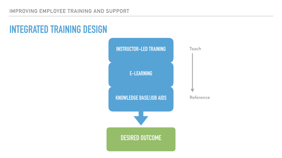 Improving Employee Trainng and Support.003.png