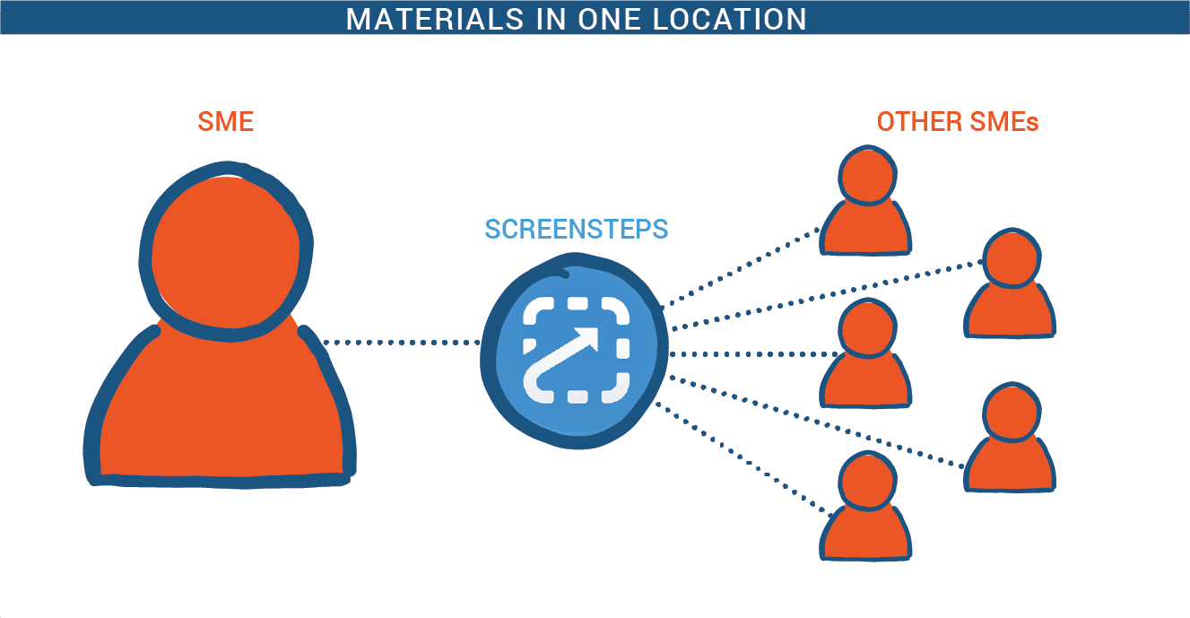 using screensteps using screensteps
