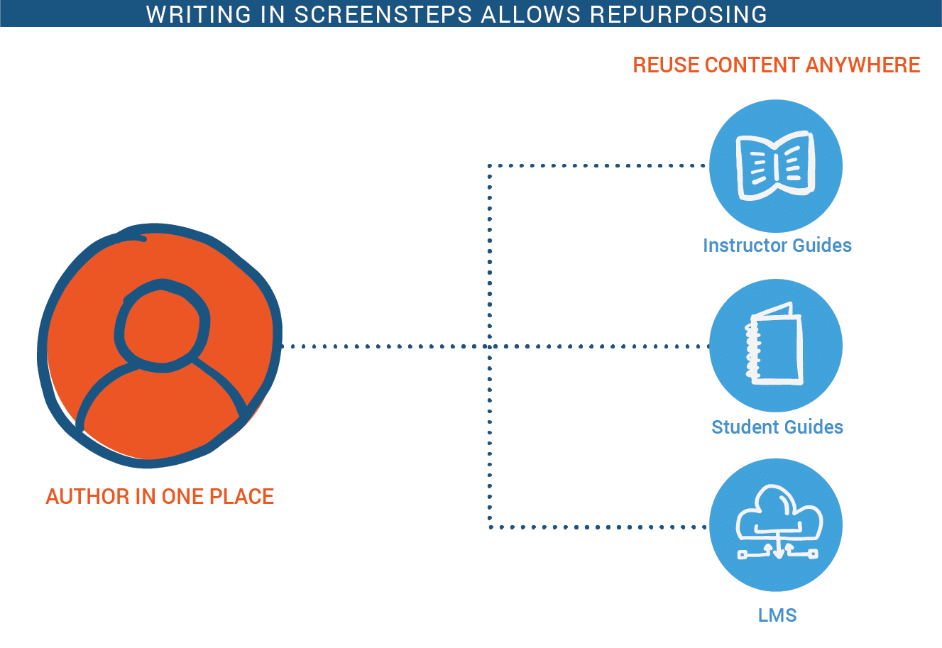 screensteps lvie screensteps lvie
