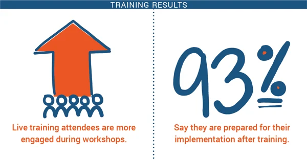 ScreenSteps improves training results