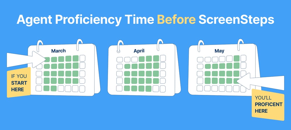 Agent Proficiency Time Before ScreenSteps