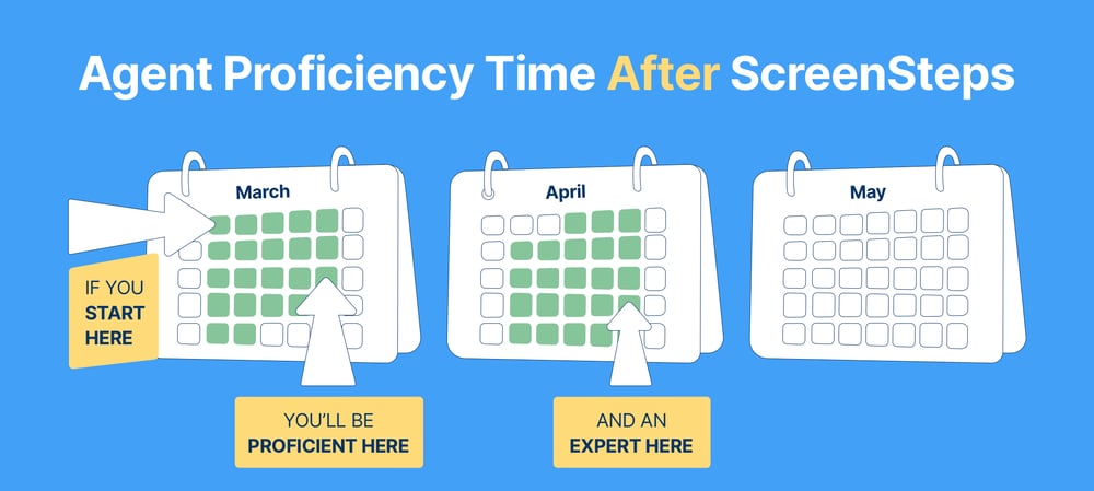 Agent Proficiency Time After ScreenSteps