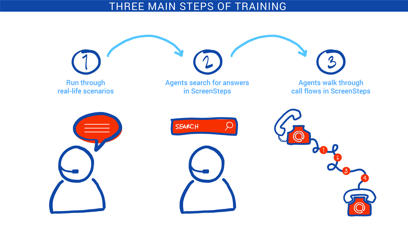 Contact Center | ScreenSteps