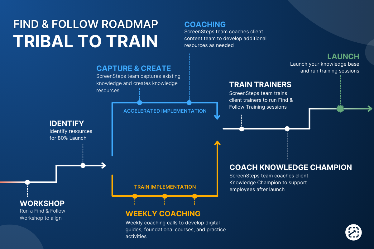 Find-Follow-Roadmap_Tribal-Train_ScreenSteps