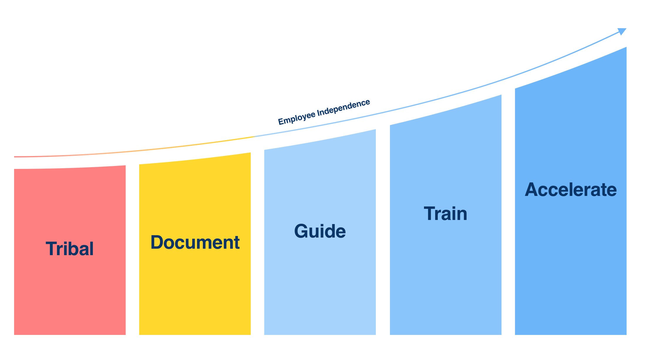Knowledge-Ops-Maturity-Model_Full-Color_Simple_TRANSPARENT@2x (1)