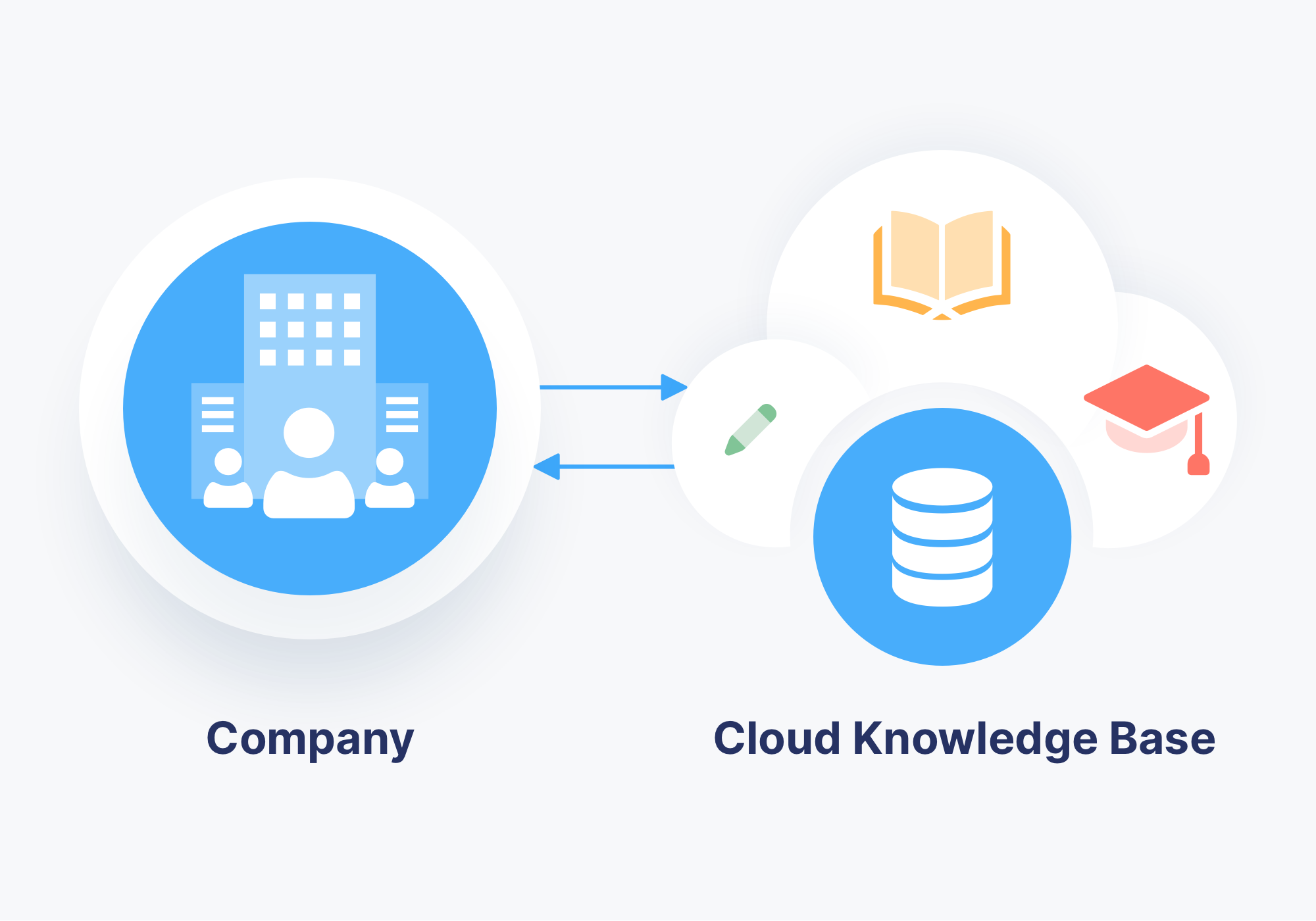 Test company